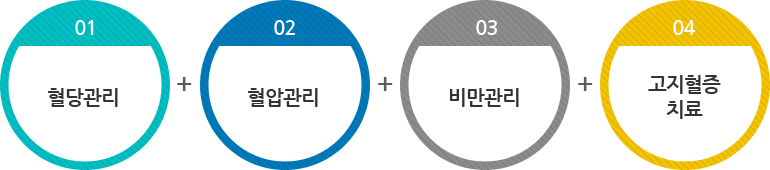 중풍예방관리 아래설명 참조