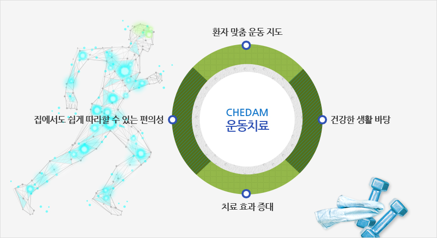 운동치료 아래 설명 참조
