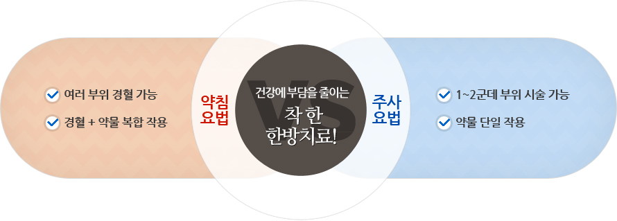 착한 한방치료 아래설명 참조