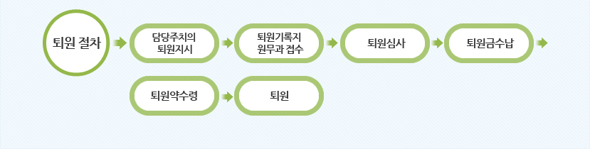 퇴원절차 아래설명 참조